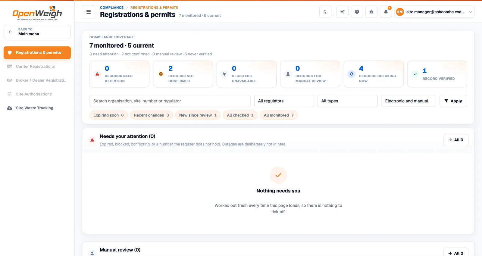 Registrations and permits: seven monitored and five current, counters for records needing attention, not confirmed, registers unavailable, manual review, checking now and verified, filters and a needs-your-attention list.