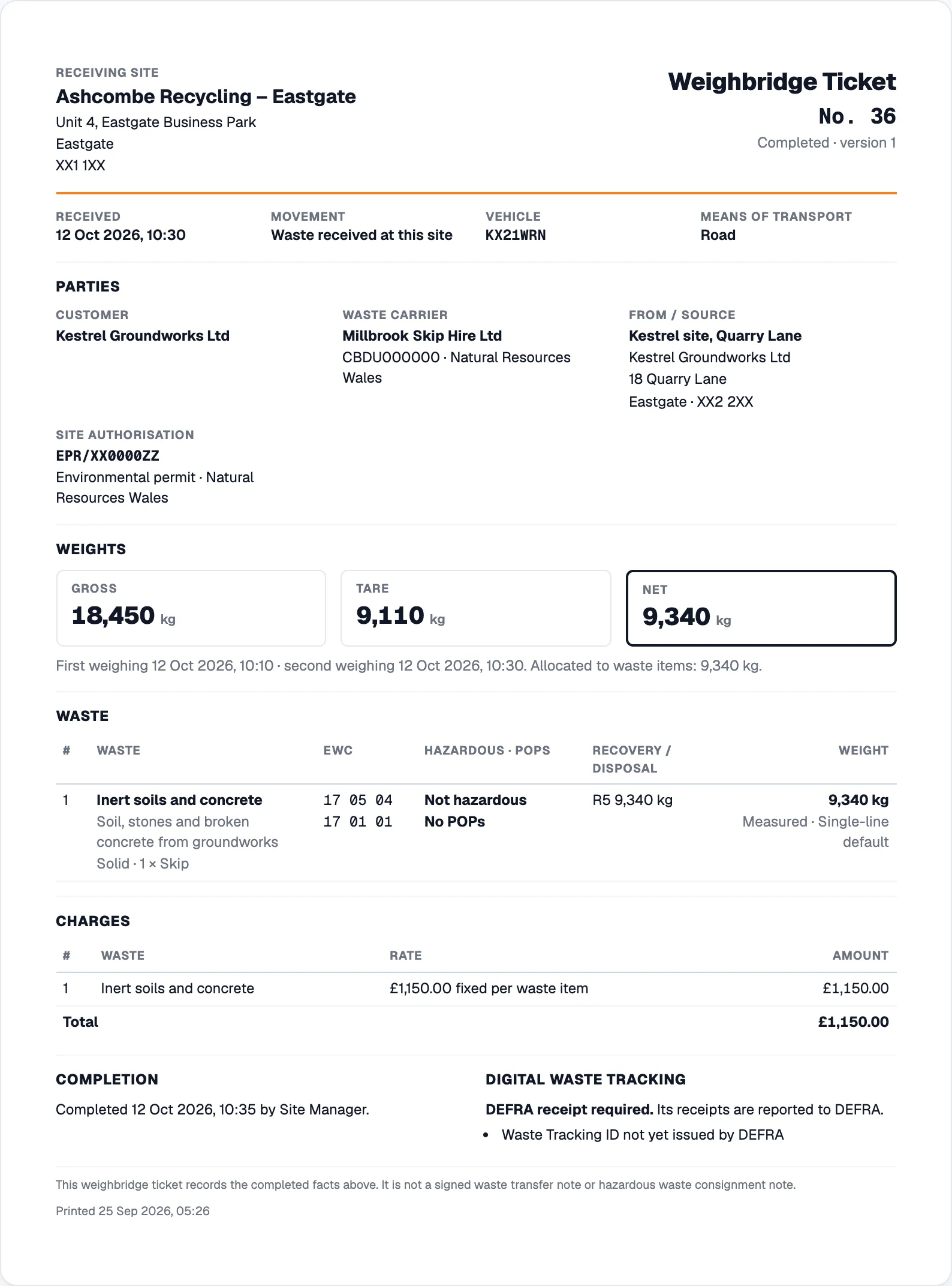 A printed A4 weighbridge ticket: receiving site, parties, site authorisation, gross, tare and net weights, the waste with EWC codes, hazardous and POPs status, recovery code R5 and the charge.